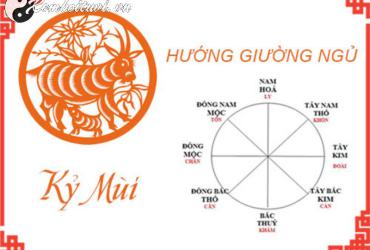 Đặt Giường Ngủ Đúng Hướng: Bí Quyết Thu Hút Tài Lộc Cho Người Sinh Năm 1979