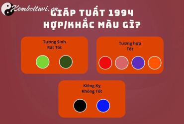 Sinh năm 1994 hợp màu gì? Màu sắc phong thủy cho tuổi Giáp Tuất