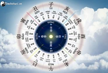 Cách Tính Can Chi Ngày Tháng Năm: Bí Mật Thời Gian Trong Văn Hóa Phương Đông