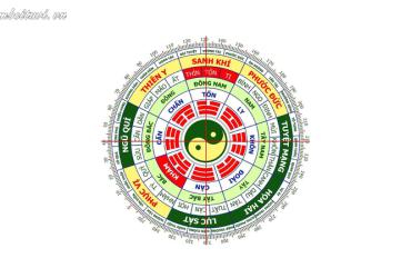 Cách Vẽ Và Giải Nghĩa Bát Quái Đồ: Hướng Dẫn Chi Tiết Từ Cơ Bản Đến Nâng Cao