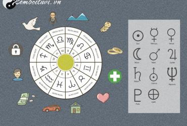 Khám Phá Sức Mạnh Tiềm Ẩn Của Cung Mọc Trong Bản Đồ Sao Cá Nhân