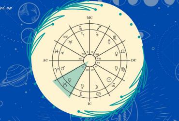 Giải Mã Bí Ẩn Cung Nhà Thứ 2: Khám Phá Tiềm Năng Tài Chính Và Giá Trị Bản Thân