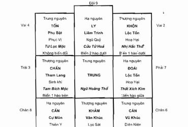 Cửu Tinh Đồ Phối Cửu Cung Tam Nguyên Bát Quái: Khám Phá Hệ Thống Huyền Không Phong Thủy Cổ Xưa
