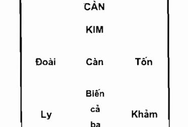 Đồ hình Diên Niên: Bí Mật Hòa Hợp Gia Đình Trong Phong Thủy Bát Trạch