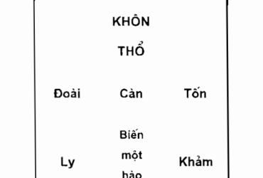 Đồ Hình Hoạ Hại: Hiểu Rõ Cung Hung Và Cách Hóa Giải Hiệu Quả Trong Phong Thủy
