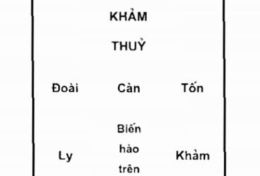 Đồ Hình Lục Sát - Hiểu Rõ Để Hóa Giải Hung Khí Trong Nhà Ở