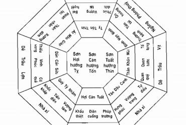 Đồ Hình Ngọc Liễn Khai Môn Phong Thuỷ Lục Súc: Bí Pháp Khai Thông Vận Khí Cổ Truyền