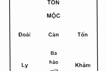 Đồ Hình Phục Vị Trong Phong Thủy Bát Trạch