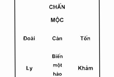Đồ Hình Sinh Khí: Bí Quyết Khai Mở Vượng Khí Trong Phong Thủy Cổ Truyền