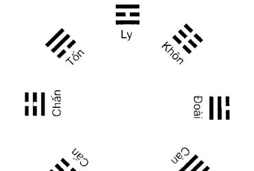 Đồ Hình Tiên Thiên Bát Quái Chuyển Hoá Thành Hậu Thiên Bát Quái: Cầu Nối Giữa Vũ Trụ Và Đời Sống