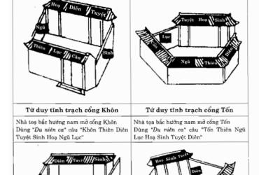 Đồ Hình Bát Môn Động Tĩnh Trạch: Bí Mật Cân Bằng Năng Lượng Trong Không Gian Sống