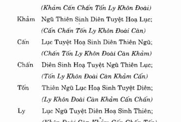 Du Niên Ca: Nghệ Thuật Xác Định Hướng Cát Hung Trong Phong Thủy