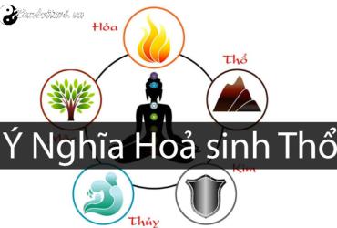 Hỏa Sinh Thổ: Mối Quan Hệ Tương Sinh Trong Ngũ Hành