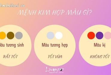 Mệnh Kim Hợp Màu Gì? Khám Phá Bí Mật Màu Sắc Mang Lại Tài Lộc Và Bình An