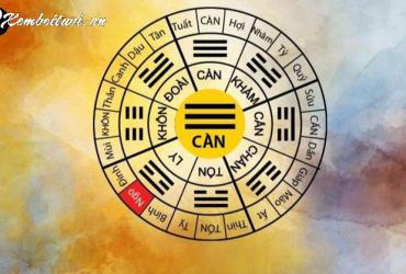 Cung Càn Là Gì? Ý Nghĩa Của Cung Càn Trong Bát Quái