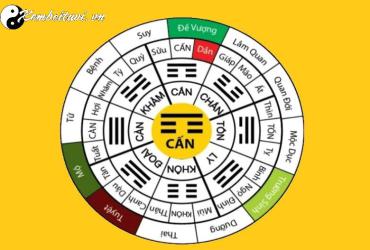 Cung Cấn Là Gì? Ý Nghĩa Của Cung Cấn Trong Bát Quái