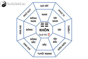 Cung Khôn Là Gì? Ý Nghĩa Của Cung Khôn Trong Bát Quái