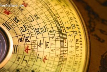 Phái Hình Tượng: Nghệ Thuật Hình Tượng Hóa Trong Phong Thủy