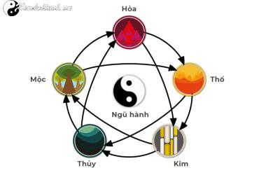 Màu Sắc Mộ Theo Ngũ Hành: Hướng Dẫn Chọn Màu Phù Hợp Với Mệnh