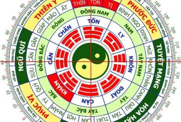 Khám Phá Hướng Phù Hợp Cho Mệnh Hỏa Để Thu Hút Vượng Khí Và May Mắn