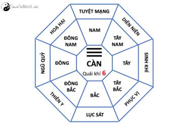 Nhà Mệnh Càn: Đặc Điểm Và Cách Bố Trí Phù Hợp
