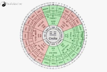 Nhà Mệnh Chấn: Bí Quyết Hóa Giải Và Tăng Cường Vận Khí