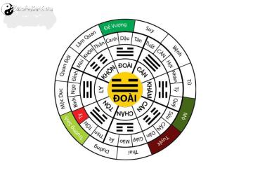 Nhà Mệnh Đoài: Bí Mật Phong Thủy Cho Cuộc Sống Thịnh Vượng