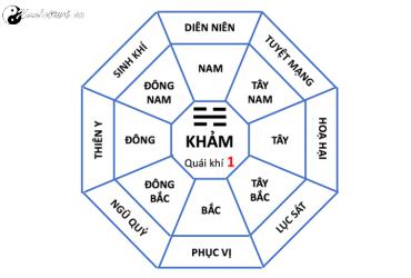 Nhà Mệnh Khảm: Bí Mật Phong Thủy Cho Cuộc Sống Thịnh Vượng