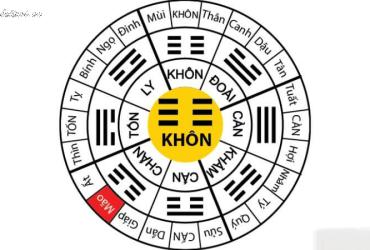 Nhà Mệnh Khôn: Bí Mật Phong Thủy Và Hướng Nhà Tốt Nhất