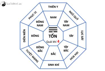 Nhà Mệnh Tốn: Bí Mật Phong Thủy Cho Người Sinh Năm Tốn