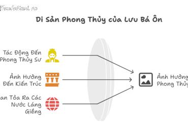 Nhân Vật Truyền Kỳ Lưu Bá Ôn Đời Minh: Bậc Thầy Phong Thủy Huyền Thoại