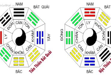 Tiên Thiên Bát Quái Và Hậu Thiên Bát Quái: Khám Phá Hai Hệ Thống Bát Quái Cổ Đại