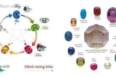 Lựa Chọn Đá Phong Thủy Phù Hợp Theo 12 Con Giáp