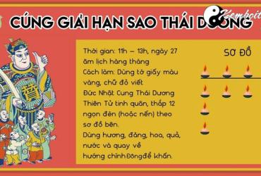 Giải hạn sao Thái Dương năm 2021