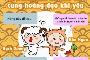 Tổng hợp Tật Xấu Của Các Cung Hoàng Đạo