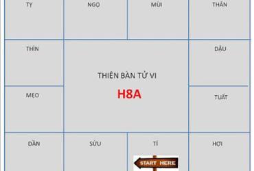 Cách phối Can, Chi, Ngũ hành, phương vị vào 12 cung tử vi