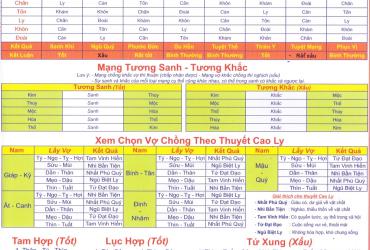 Hướng dẫn tính cung mệnh theo ngày tháng năm sinh chính xác nhất