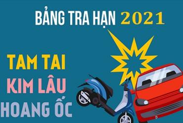 Bảng Tra Hạn Tam Tai, Tuổi Kim Lâu, Cách tính hạn Tam tai năm 2021 Tân Sửu