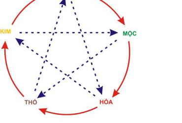 Mệnh Xung Khắc? Hóa Giải Thế Nào?