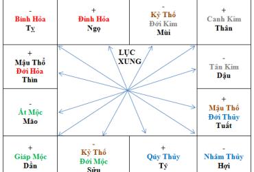 Bảng Xung Hình Hợp Của Các Địa Chi