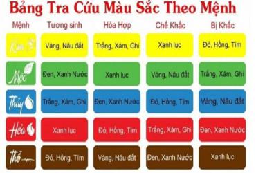 Chọn Màu Sắc 12 con giáp trong năm 2021 Tân Sửu Hợp Phong Thủy