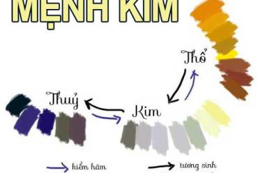 Người mệnh Kim sinh năm nào?