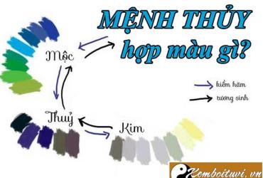 Mệnh Thủy Hợp Màu Gì? Bí Quyết Chọn Sắc May Mắn Năm