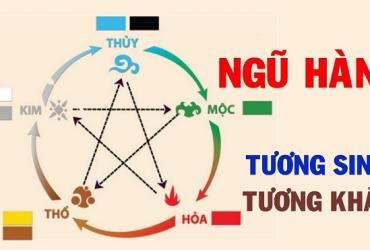 Luận Bàn Về Tam hợp Hợi Mão Mùi