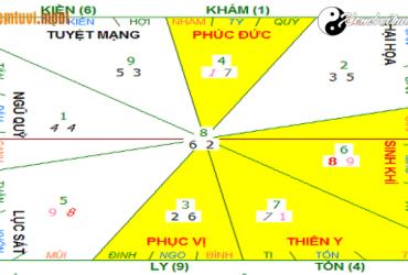 Xem phong thuỷ thiết kế bếp nhà hàng và khách sạn