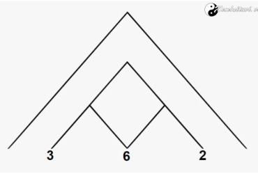 4 Đỉnh Cao Của Đời Người - Ý nghĩa con số của đỉnh