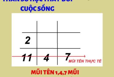 Bí mật Mũi tên Thực tế 1-4-7, Người giỏi giang, Tháo vát