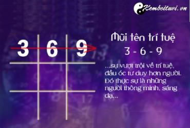 Bí mật Mũi tên Trí tuệ 3-6-9; Khả năng sáng tạo vô biên