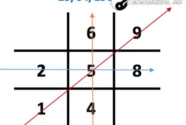 Bí mật Mũi tên Ý chí 4-5-6 Cân bằng và đầy sức mạnh