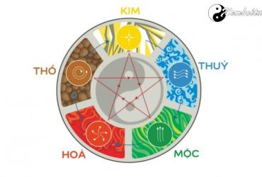 Cách chọn vòng tay phong thủy cho người mệnh kim